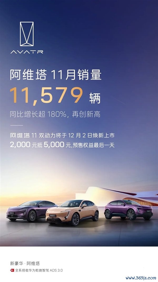 创史上新高！阿维塔11月销量11579辆：同比暴涨180%