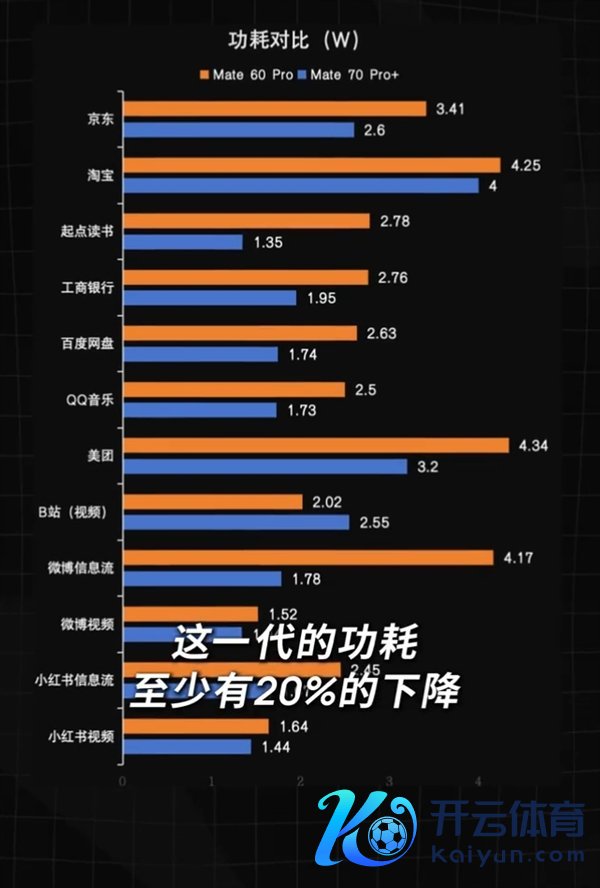 【本文适度】如需转载请务必注明出处:快科技拖累剪辑:朝日开云官网登录入口著作实践举报